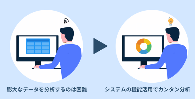 在庫管理システムの活用