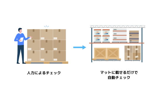 スマートマットが入庫管理を自動化