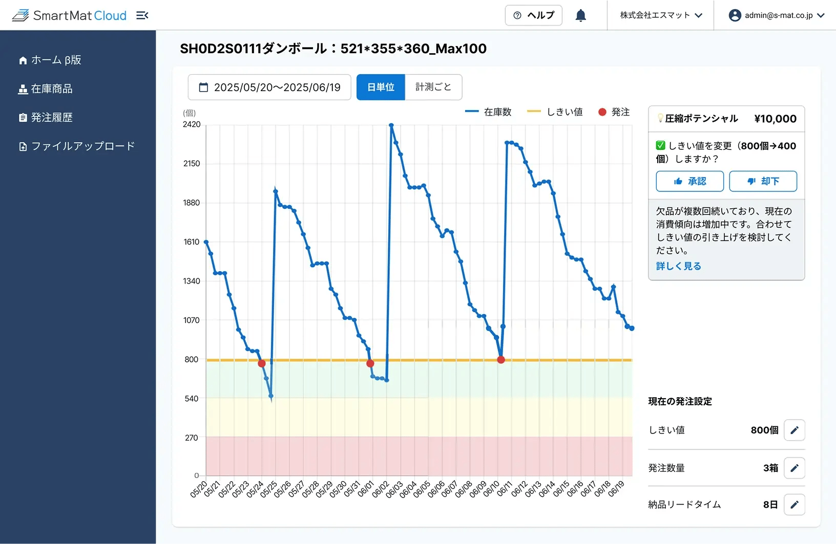 AIエージェントからの提案