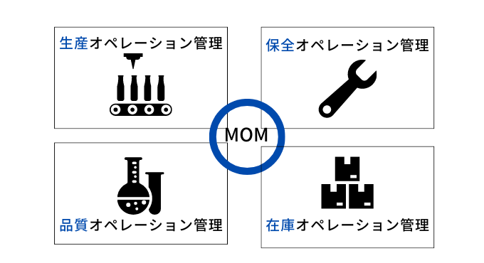 製造業務オペレーションの4つの役割