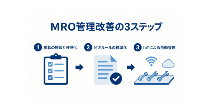 MRO管理の改善3STEP