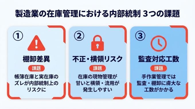 naibu-tosei-inventory-three-issues
