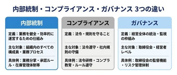 naibu-tosei-vs-compliance-governance