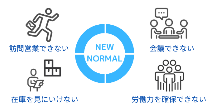 コロナ禍による働き方の変化