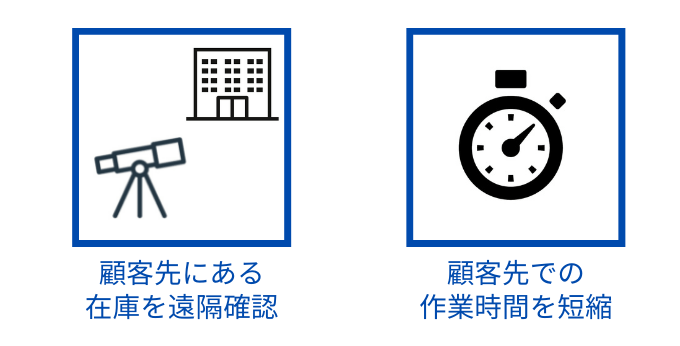 顧客訪問機会減少の影響