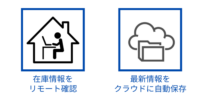 遠隔監視とクラウド普及