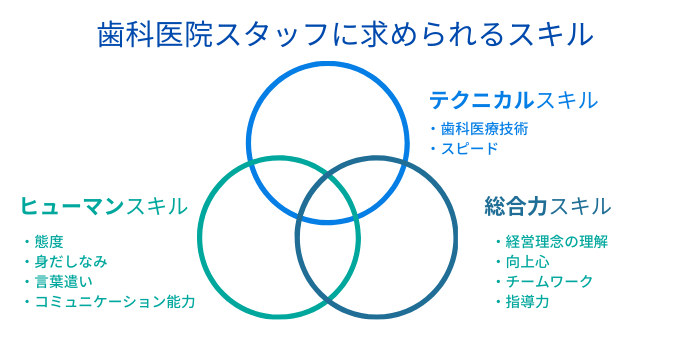歯科スタッフに求められるスキル