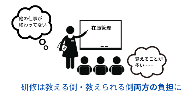 新人研修の課題