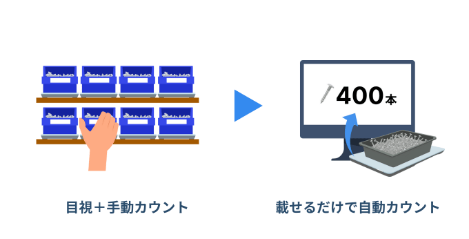 スマートマットクラウドで員数管理の自動化