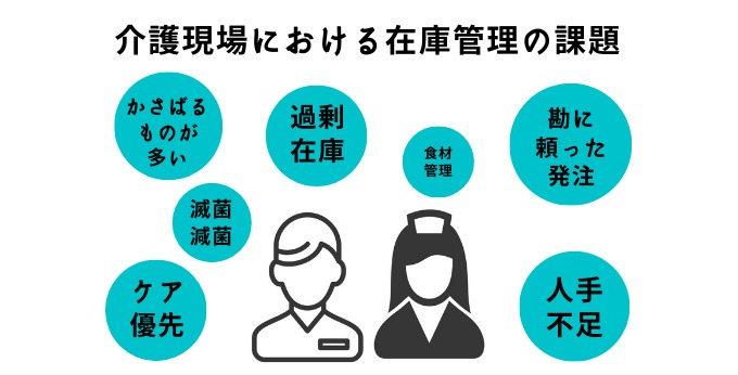 介護現場の在庫管理の課題