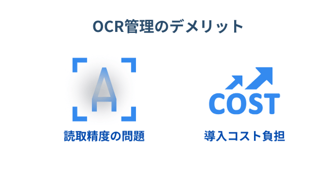 OCR管理のデメリット