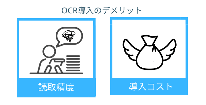 OCRのデメリット