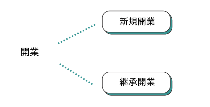 歯科の開業の種類