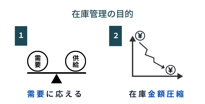 在庫管理の目的