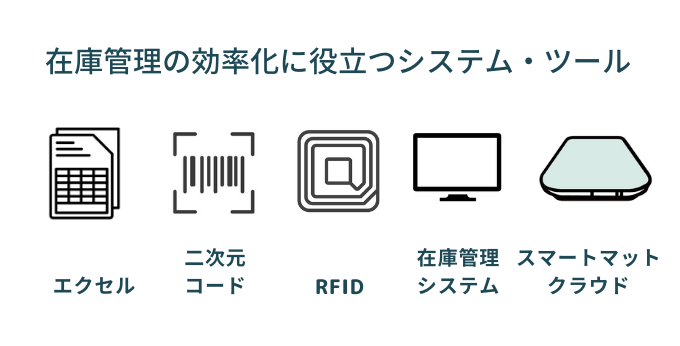 在庫管理の効率を上げるシステム