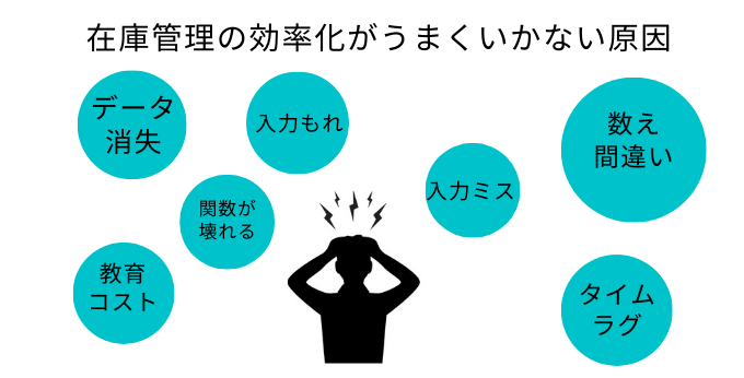 在庫管理の効率化がうまくいかない原因