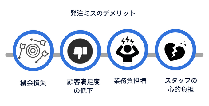 発注ミスが引き起こすデメリット