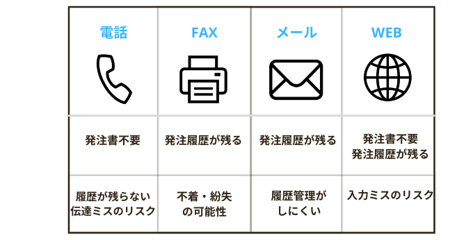 発注方法ごとのメリットとデメリット