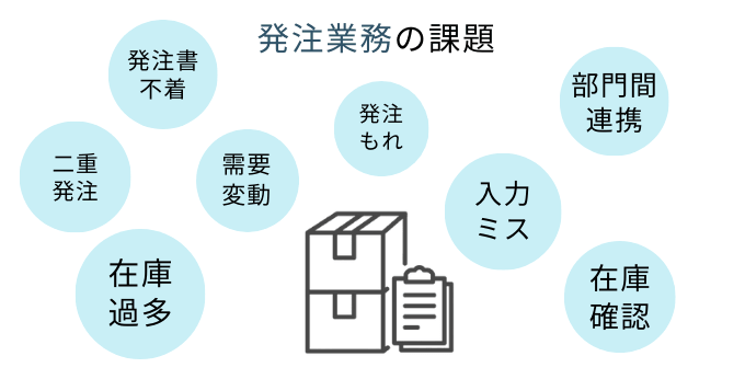 発注業務の課題