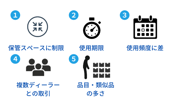 歯科発注業務の背景