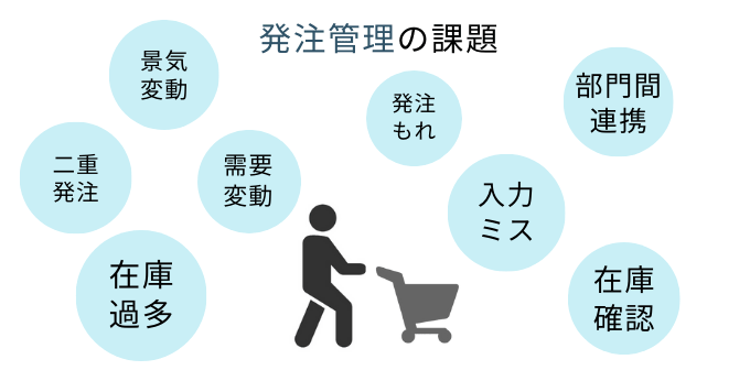 発注管理の課題