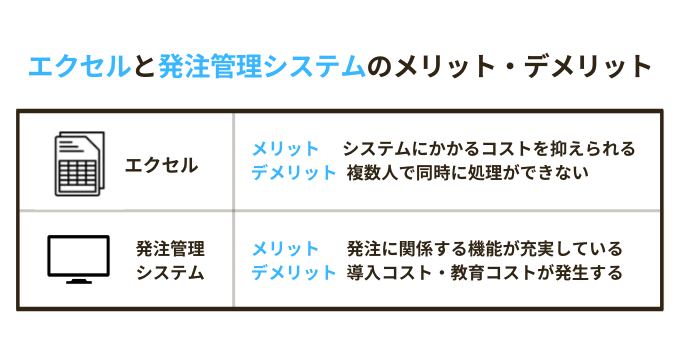 発注管理システムのメリット・デメリット