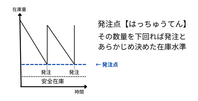 ordering_point_01