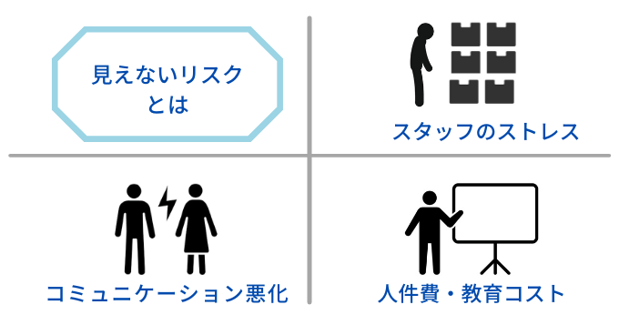 発注ミスを防ぐ体制に潜む課題
