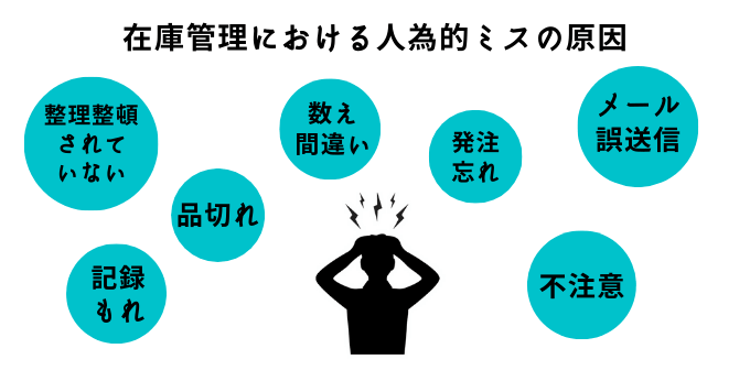 在庫管理での人的ミスの原因