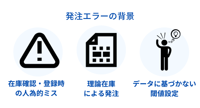 発注エラーの背景