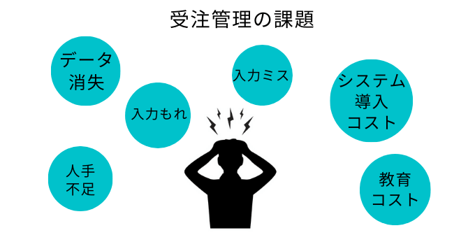 受注管理の課題