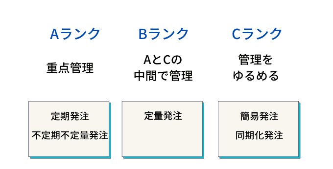 発注方式の選び方