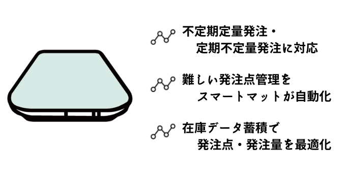 発注を楽にするスマートマットクラウド
