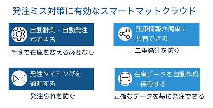 発注ミス対策に役立つスマートマット 