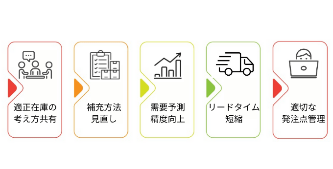 適正在庫を保つ方法