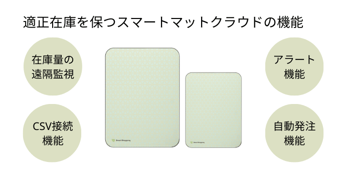 適正在庫を可能にするスマートマットクラウドの機能