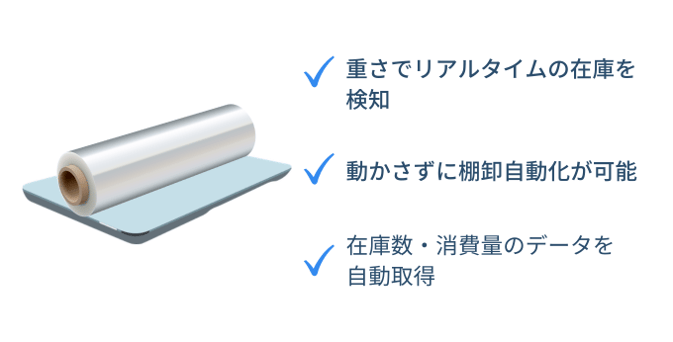スマートマット