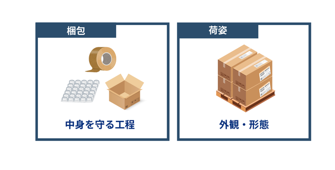 梱包と荷姿の違い
