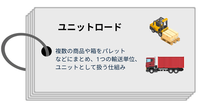 ユニットロードとは