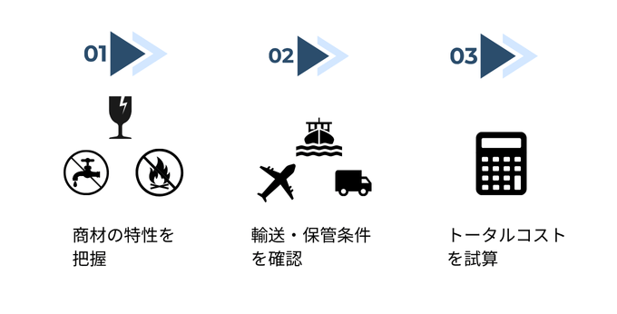 最適な荷姿を選ぶ方法