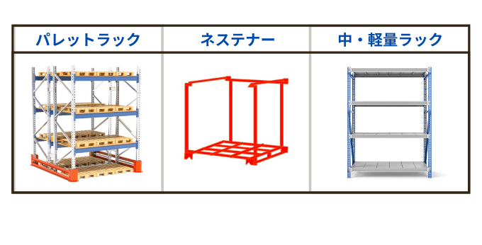 保管機器の種類