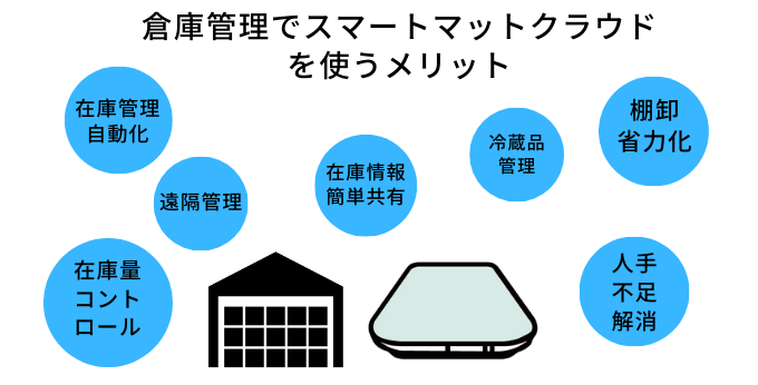 倉庫管理でスマートマットクラウドを使うメリット
