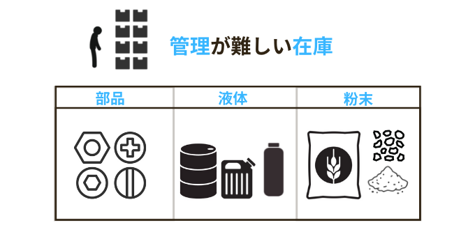 在庫管理が難しい部品液体粉末在庫