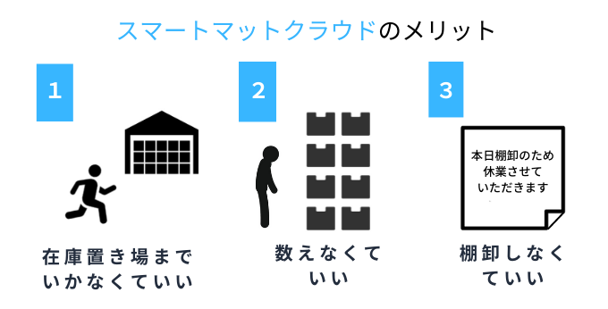 スマートマットクラウド が在庫管理の効率化に役立つポイント