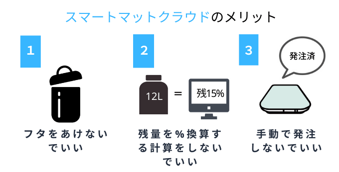 スマートマットで液体管理をするメリット