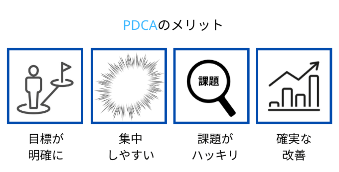 pdcaのメリット