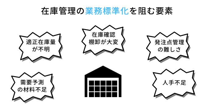 業務標準化が進まない原因