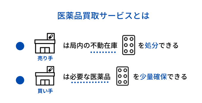 ファルマーケットの特徴