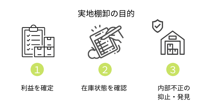 実地棚卸の目的