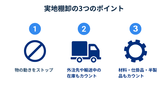 実地棚卸の注意ポイント